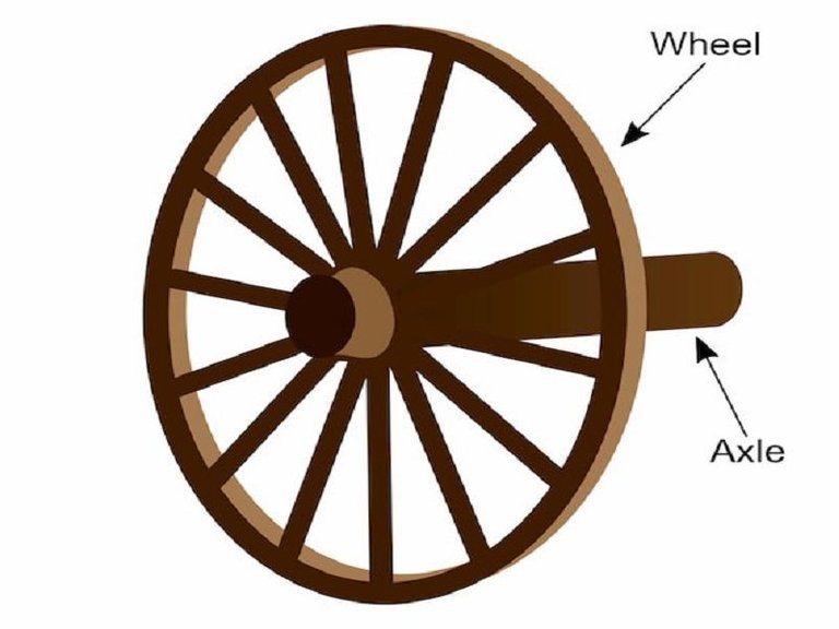 Wheel-and-Axle-Simple-Machine.jpg