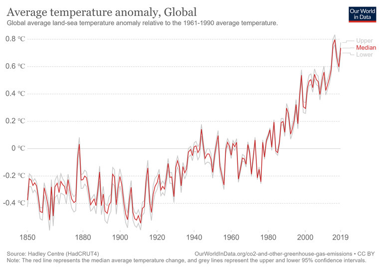 temperature-anomaly.png