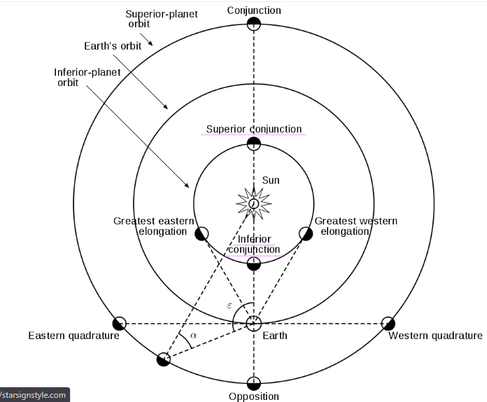 Mercury orbit.png