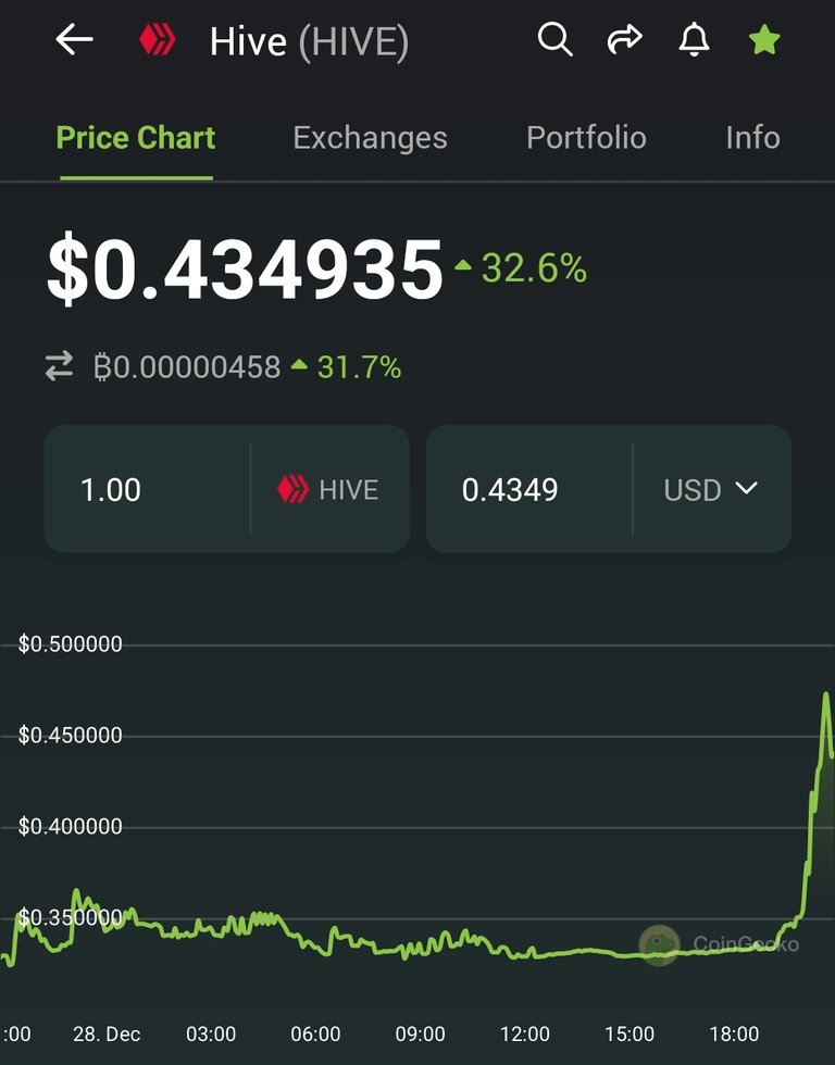 Screenshot_20241228_205437_CoinGecko.jpg