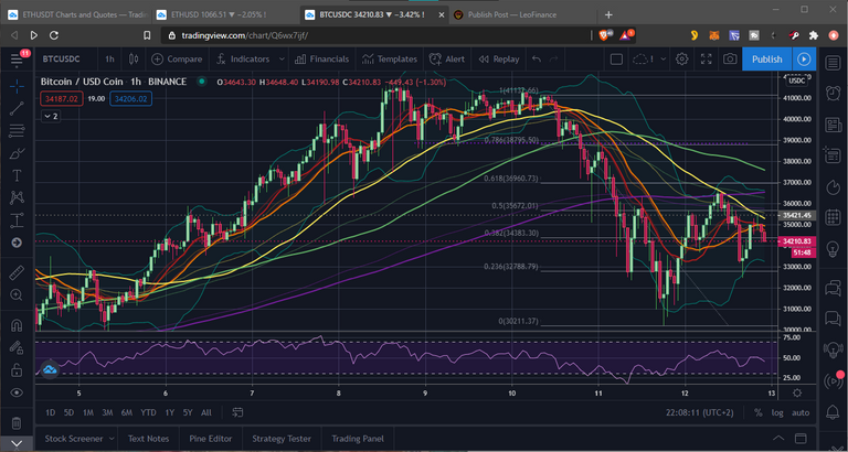 BTC attempts bounce after 25percent dip 12jan2021.png