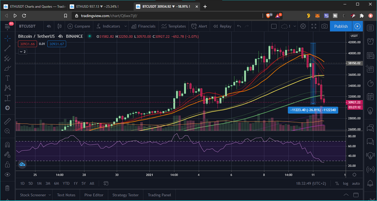 BTC 25 correction 11Jan2021.png