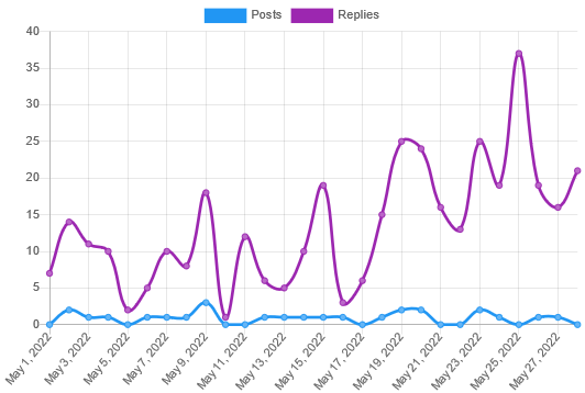 Analytics-May27-Replies.png