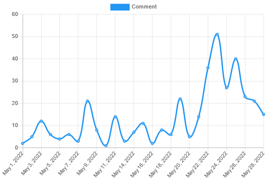 Analytics-May27-Comments.png