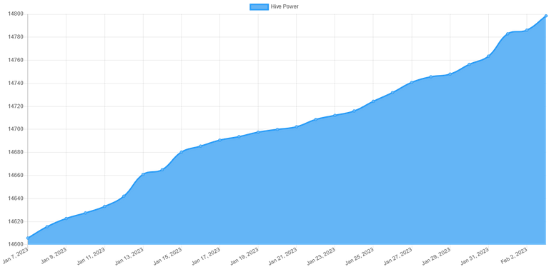 AccountGrowth-Jan7-Feb1.png