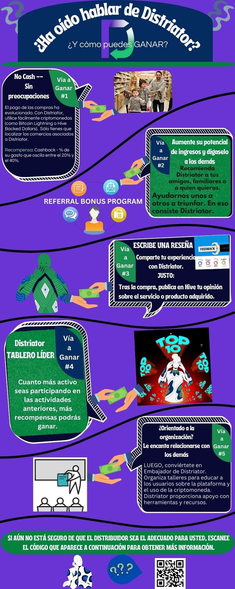 Infographic-Distriator-SPANISH.jpg