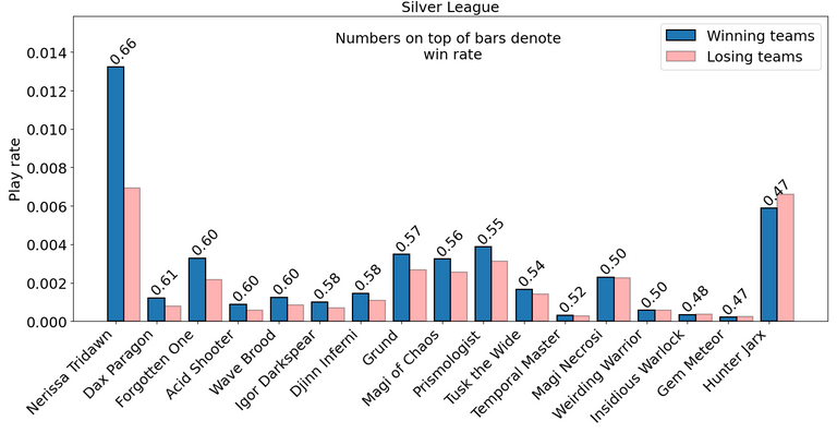 silver_average.png