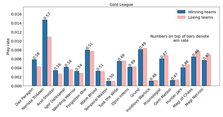 gold_average.PNG