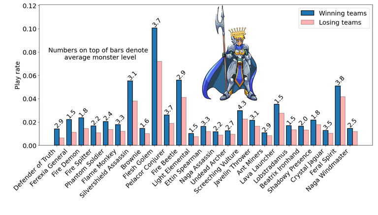 best_winrate_monsters_with_dofcrown2.png