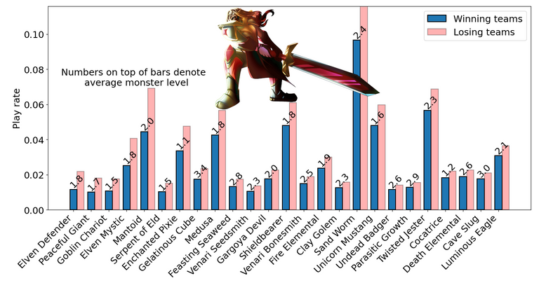 worst_win_rate_monsters_edit.png