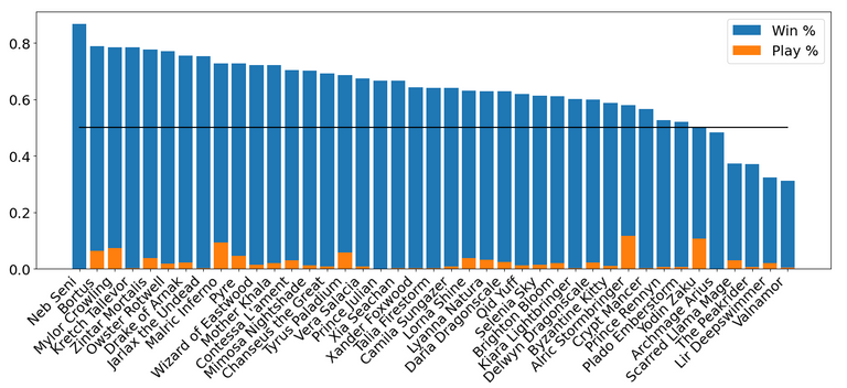 YodinWinrates.PNG