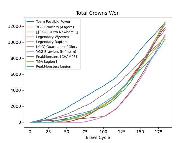 10-20_crowns_total.png