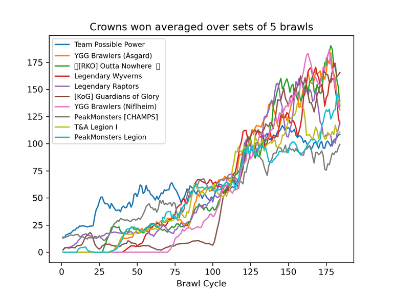 10-20_crowns_average.png