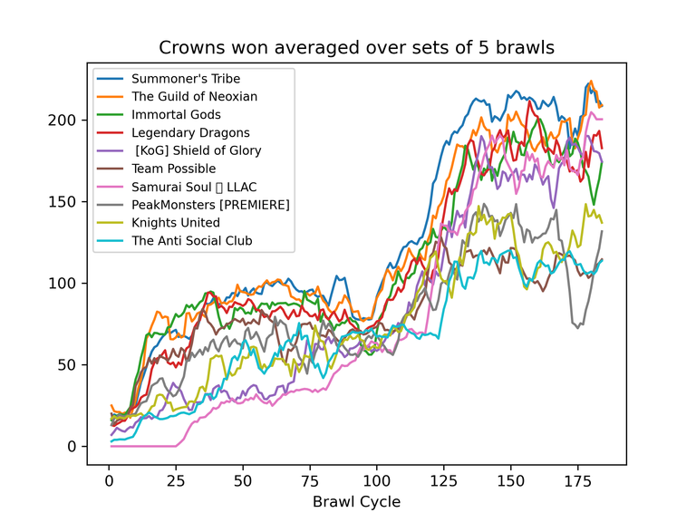 0-10_crowns_average.png