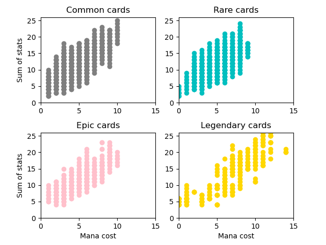 allcards_stats_regression_plot.png