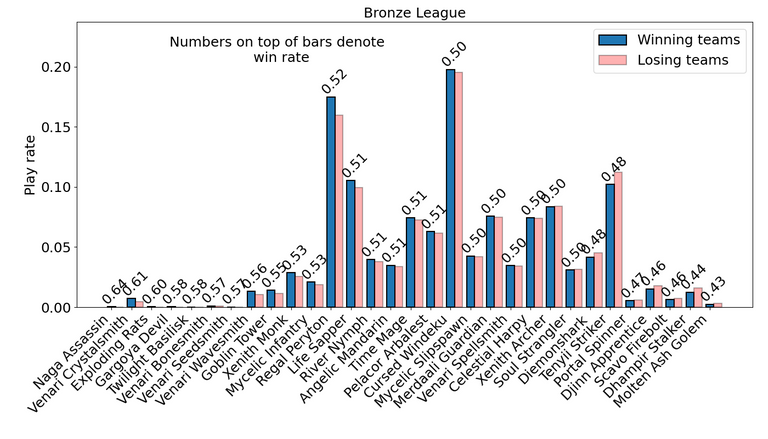 bronze_average.png