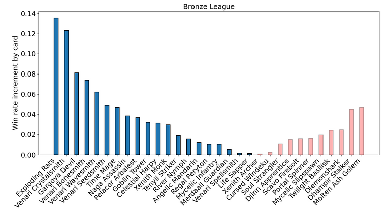 bronze_card_increment.png