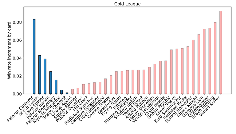 gold_common_increment.png