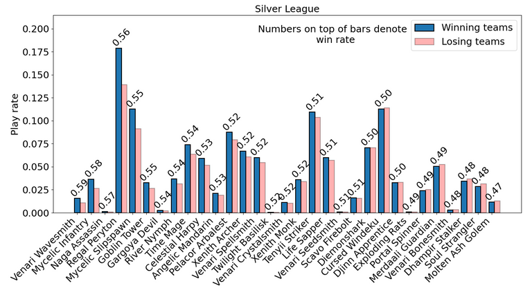 silver_average.png