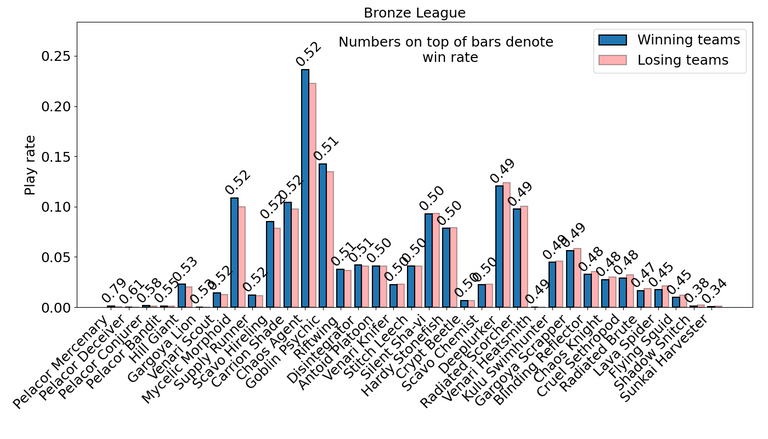 Chaos_bronze_average.png