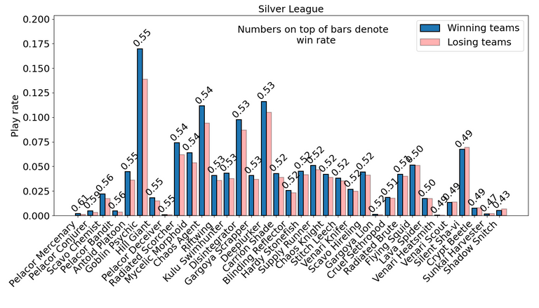 Chaos_silver_average.png