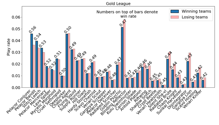 Chaos_gold_average.png