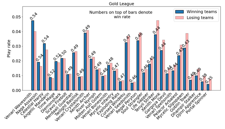 gold_average.png