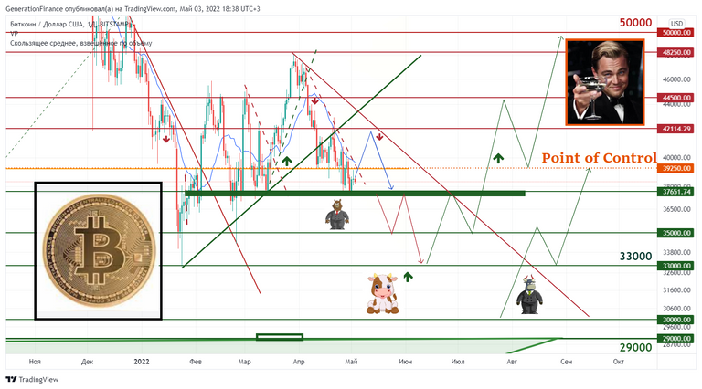 BTCUSD_2022-05-03_18-38-06.png