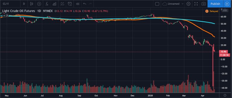 US Oil.JPG