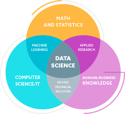 data_science_vector_object.png