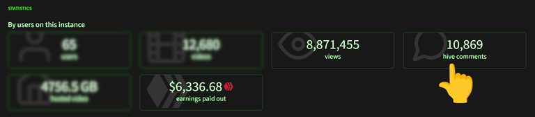 Onboarding users that contribute VALUE to Hive