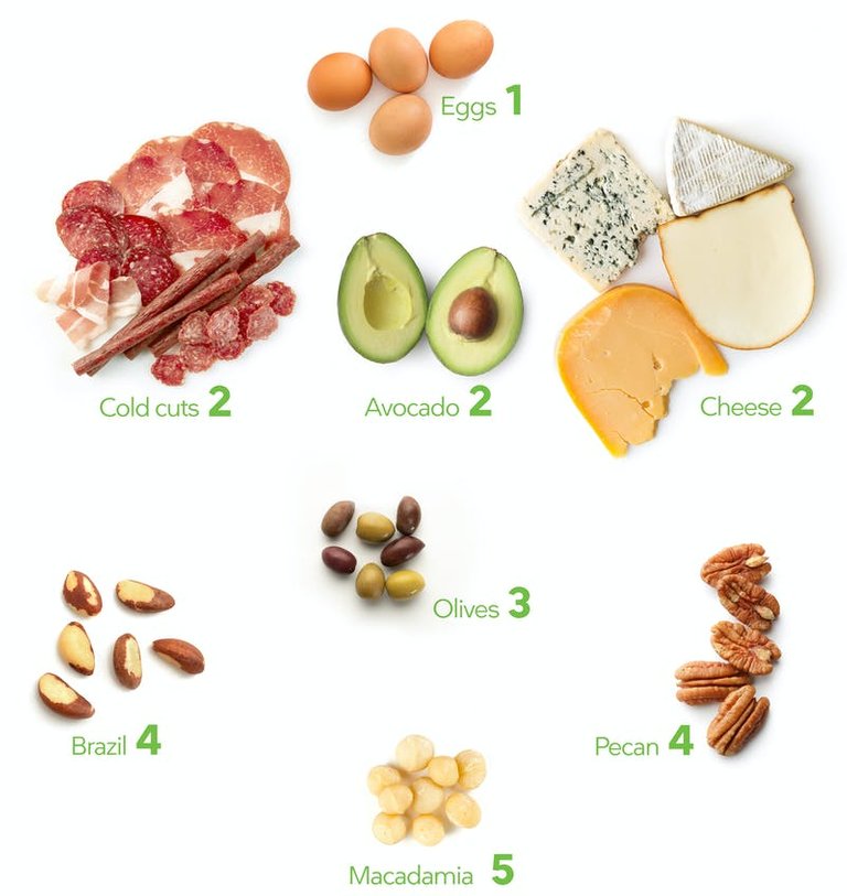 How to Keto Diet Snacks.jpg