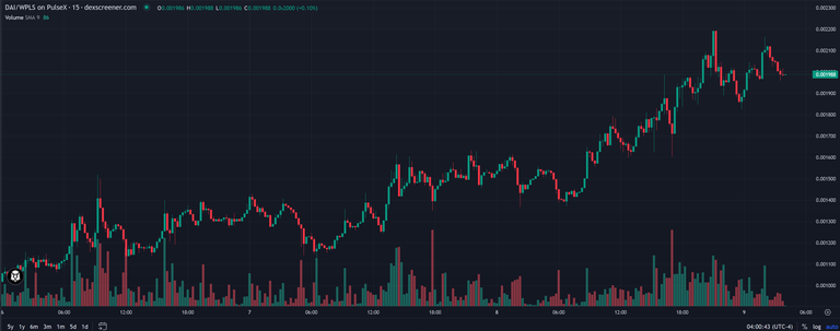 pDAI on PulseChain