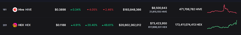 My 2 favorite H tokens, HIVE and HEX