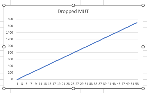 Graph_none_staked.PNG