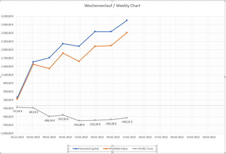 220212_Chart.PNG