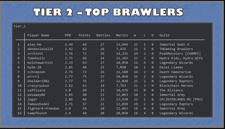221014_Tier2_Brawlers.PNG