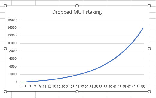 Graph_staked.PNG