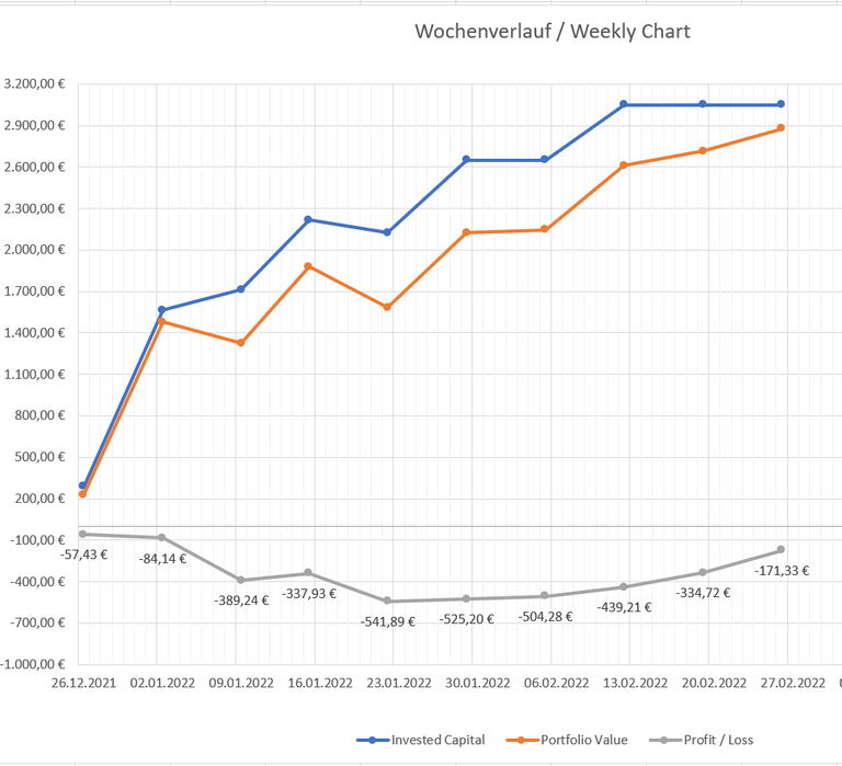 220226_Chart.PNG