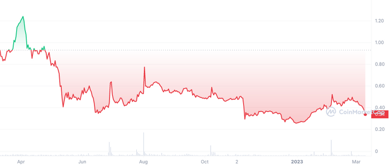 HIVE_1Y_graph_coinmarketcap.png