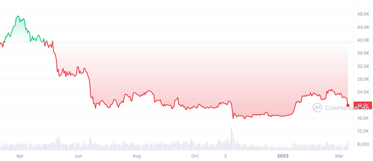 BTC_1Y_graph_coinmarketcap.png