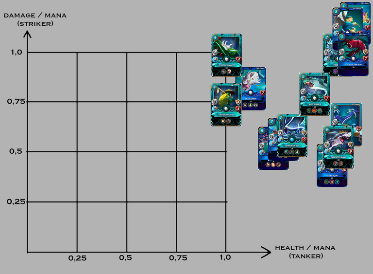 Max Level Chart Water.png