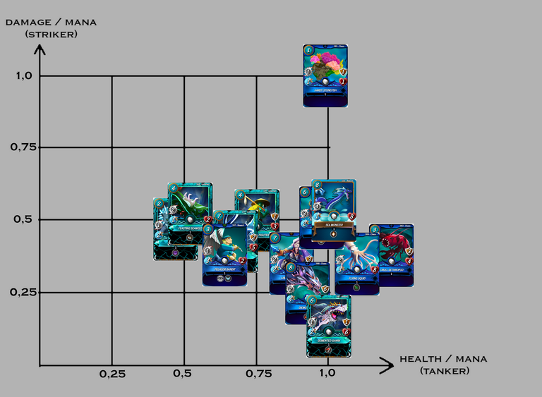 Level 1 Chart Water.png