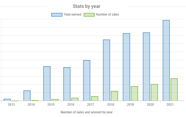 getty stats.png