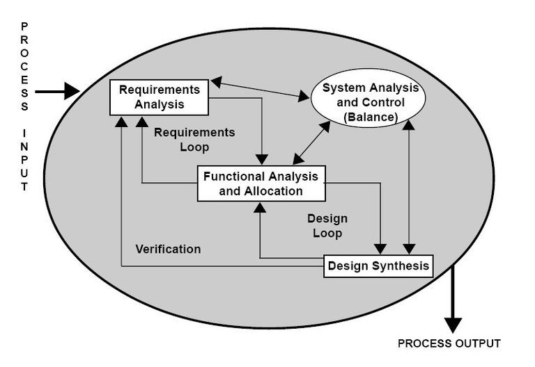 SE_Process-1.jpg