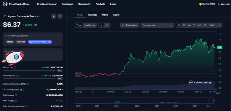 Opera Snapshot_2023-12-05_205718_coinmarketcap.com.png