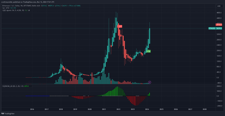 ETHUSD_2024-03-12_17-41-07.png