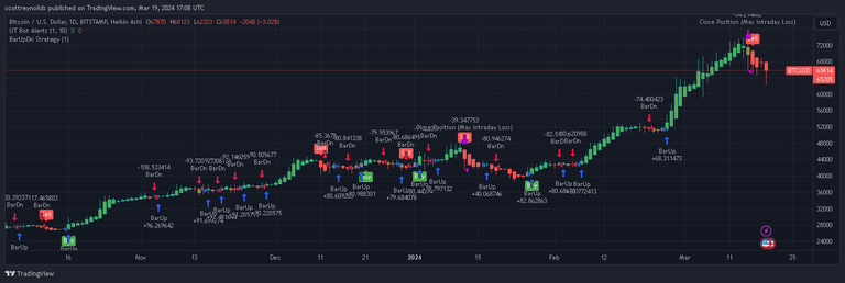 BTCUSD_2024-03-19_17-08-14.png