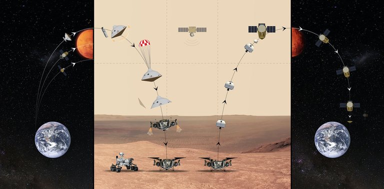 RocketLab-mars-sample-return-overview.jpg
