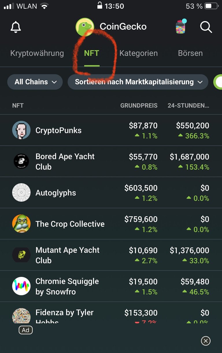 The largest NFT collections by market capitalisation according to Coingecko